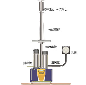 SM200大氣穩定度監測儀