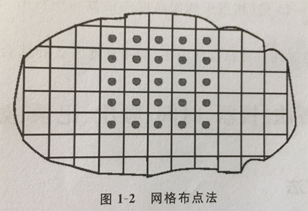 環境空氣監測采樣點布設